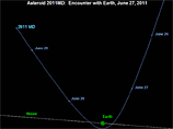 Астероид пронесется совсем рядом с Землей - ближе, чем спутники GPS