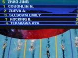 Российские пловцы открыли счет медалям в шанхайском бассейне
