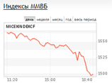 Индекс ММВБ потерял за день 5,5%, впервые за десять месяцев опустившись ниже психологически важного уровня 1500 пунктов, до 1499,49 пункта Индекс ММВБ потерял за день 5,5%, впервые за десять месяцев опустившись ниже психологически важного уровня 1500 пунктов, до 1499,49 пункта