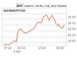 Рубль рухнул днем во вторник до новых минимумов
