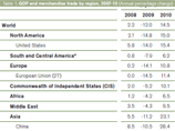 World Trade Report: Китай - самый крупный экспортер в мире World Trade Report: Китай - самый крупный экспортер в мире