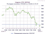 Российский рынок по итогам дня снова претерпел обвал. Мировые биржи тоже Российский рынок по итогам дня снова претерпел обвал. Мировые биржи тоже