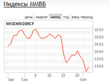 Пока эксперты спорят о причинах "черного вторника", российские биржи отыгрывают падение