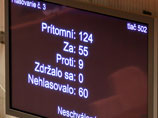 Парламент Словакии проголосовал против мер, направленных на расширение полномочий фонда помощи странам еврозоны, которые переживают тяжелый долговой кризис Парламент Словакии проголосовал против мер, направленных на расширение полномочий фонда помощи странам еврозоны, которые переживают тяжелый долговой кризис