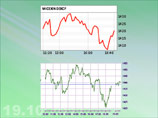 Индекс РТС вырос до 1438,63 пункта (+0,8%), индекс ММВБ просел до 1420,5 пункта (-0,3%), цены большинства "фишек" на биржах изменились в пределах 4% Индекс РТС вырос до 1438,63 пункта (+0,8%), индекс ММВБ просел до 1420,5 пункта (-0,3%), цены большинства "фишек" на биржах изменились в пределах 4%
