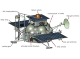 Вторая ступень ракеты- носителя "Зенит", выводившей 9 ноября в космос автоматическую межпланетную станцию "Фобос-Грунт", может войти в плотные слои атмосферы 22 ноября
