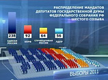 Нарышкин стал спикером Госдумы, публично уязвив своего предшественника Грызлова Нарышкин стал спикером Госдумы, публично уязвив своего предшественника Грызлова