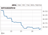 Прогнозы на будущее: рубль довольно бодр, но его ждет умеренная девальвация