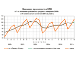 Итоги года: российская экономика завершает год со скромным ростом, недостаточным для нормального развития