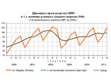 Итоги года: российская экономика завершает год со скромным ростом, недостаточным для нормального развития Итоги года: российская экономика завершает год со скромным ростом, недостаточным для нормального развития
