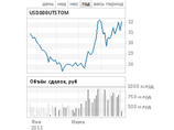 В 2012 году рубль будет и снижаться, и повышаться - и так много раз