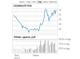 В 2012 году рубль будет и снижаться, и повышаться - и так много раз В 2012 году рубль будет и снижаться, и повышаться - и так много раз
