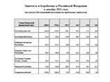 Росстат: Ингушетия по-прежнему является лидером среди российских регионов по безработице Росстат: Ингушетия по-прежнему является лидером среди российских регионов по безработице