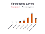 Россияне думают, что "светлое будущее" для отечественной экономики наступит только через 10 лет
Россияне думают, что "светлое будущее" для отечественной экономики наступит только через 10 лет