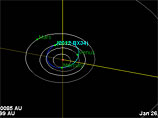 Астероид диаметром 8-10 метров пролетит примерно в 60 тысячах километров от Земли