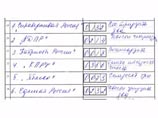 На ее участке, по результатам подсчета, лидировала КПРФ - у нее было 356 голосов. За "Единую Россию" проголосовали 232 человека, тогда как за ЛДПР - 214. Несмотря на давление сверху, она отказалась корректировать протокол