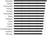 Самые счастливые страны находятся в Северной Европе Самые счастливые страны находятся в Северной Европе