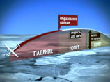 Это расшифровка записей переговоров пилотов - последние 42 секунды перед падением. Ни командир экипажа, ни второй пилот не успевают доложить диспетчеру о том, что терпят бедствие Это расшифровка записей переговоров пилотов - последние 42 секунды перед падением. Ни командир экипажа, ни второй пилот не успевают доложить диспетчеру о том, что терпят бедствие