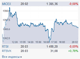 Российский рынок снова просел и закончил неделю в глубоком "минусе"