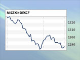 Российские биржи серьезно упали в четверг - до минимумов с октября