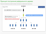 В Сети появилась финансовая пирамида, построенная на карточках "Сбербанка" В Сети появилась финансовая пирамида, построенная на карточках "Сбербанка"