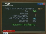 Во вторник документ поддержали 248 парламентариев при необходимом минимуме в 226 голосов