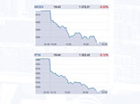 Индекс ММВБ к закрытию торгов понедельника упал на 3% и составил 1372,97 пункта, индекс РТС - на 4,84% - до 1324,21 пункта