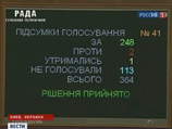 Верховная Рада на внеочередной сессии в понедельник не поддержала ни один из четырех проектов постановления, предлагающих отменить принятый в начале июля закон "Об основах государственной языковой политики" Верховная Рада на внеочередной сессии в понедельник не поддержала ни один из четырех проектов постановления, предлагающих отменить принятый в начале июля закон "Об основах государственной языковой политики"