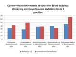 ЕР рекомендовали на муниципальных выборах заняться кадрами и изменить работу в соцсетях ЕР рекомендовали на муниципальных выборах заняться кадрами и изменить работу в соцсетях