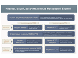 ММВБ-РТС введет новые индексы, включая топ-50 российских компаний ММВБ-РТС введет новые индексы, включая топ-50 российских компаний