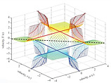На диаграмме представлены взаимосвязи между тремя скоростями: v, u, U, где v - скорость второго наблюдателя, измеренная первым наблюдателем; u - скорость движения частицы, измеренная вторым наблюдателем; U - скорость движения частицы для первого наблюдате