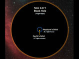 Сравнение размера черной дыры в галактике NGC 1277 с орбитами Земли и Плутона