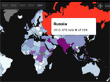 Россия занимает девятое место, ее ближайшие соседи далеко позади: Белоруссия - 32-я, Казахстан - 47-й, Эстония - 98-я