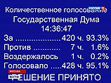 В США собирают подписи для включения депутатов Госдумы в "список Магнитского" В США собирают подписи для включения депутатов Госдумы в "список Магнитского"
