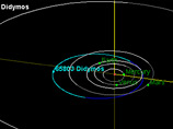 По прогнозам ученых, двойной астероид Дидим, что по-гречески означает "Близнец", в 2022 году пролетит мимо Земли на расстоянии около 10,5 млн километров. Он состоит из двух космических тел - основного и вращающегося вокруг него спутника