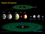 Между тем исследователи планет, которые постоянно ищут небесные тела, схожие по размеру и температуре с Землей, объявили об открытии двух таких планет.