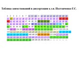 В 194-страничной диссертации губернатора Полтавченко журналисты нашли 152 страницы плагиата В 194-страничной диссертации губернатора Полтавченко журналисты нашли 152 страницы плагиата