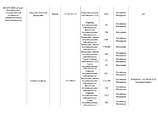 Министерство образования опубликовало отчетность по доходам ректоров, которые руководят вузами, подведомственными Минобрнауки Министерство образования опубликовало отчетность по доходам ректоров, которые руководят вузами, подведомственными Минобрнауки