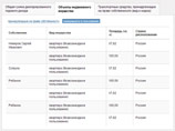 Вице-спикер Госдумы Неверов ответил на подозрения по поводу участка, оформленного на тещу Вице-спикер Госдумы Неверов ответил на подозрения по поводу участка, оформленного на тещу