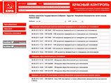 КПРФ подала в единый день голосования 3 тыс. жалоб на нарушения КПРФ подала в единый день голосования 3 тыс. жалоб на нарушения