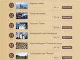 Как хотел Кадыров: после пересчета голосов мечеть в Грозном досрочно признана символом России Как хотел Кадыров: после пересчета голосов мечеть в Грозном досрочно признана символом России