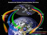 NASA ищет разработчика нового космического корабля - заменителя шаттлов и "Союзов"