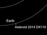 Данный астероид, получивший номер 2014 DX110, и чьи размеры оцениваются как 30 на 50 метров в диаметре, не будет представлять опасности. Он пролетит на расстоянии в 350 тысяч километров от Земли и будет гораздо ближе к Луне