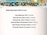 Объявлены финалисты "Нацбеста" - "самый сильный шорт-лист за последние годы" Объявлены финалисты "Нацбеста" - "самый сильный шорт-лист за последние годы"