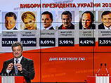 Лидирующий на президентских выборах Украны Порошенко делает программные заявления: досрочные выборы в Раду и законы для безопасности граждан