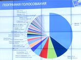 Выборы в ОП РФ в этом году проходили по новой процедуре