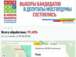 Портал гражданской инициативы "Моя Москва" опубликовал предварительные данные праймериз кандидатов в депутаты Мосгордумы, которые состоялись в столице 8 июня