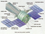 Последний аппарат 71Х6, запущенный под кодовым обозначением "Космос-2479", был утерян еще в апреле, а неполадки с батареей начались в самом начале года