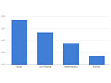 % от численности населения (по данным на начало 2014 года) % от численности населения (по данным на начало 2014 года)