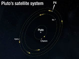 Космический аппарат NASA достигнет Плутона через год и сделает первые в истории снимки карликовой планеты "вблизи"